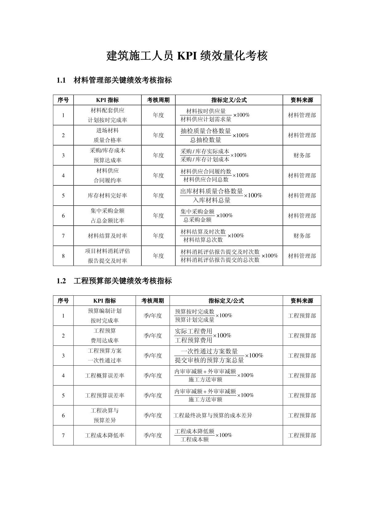 建筑施工人员KPI绩效量化考核