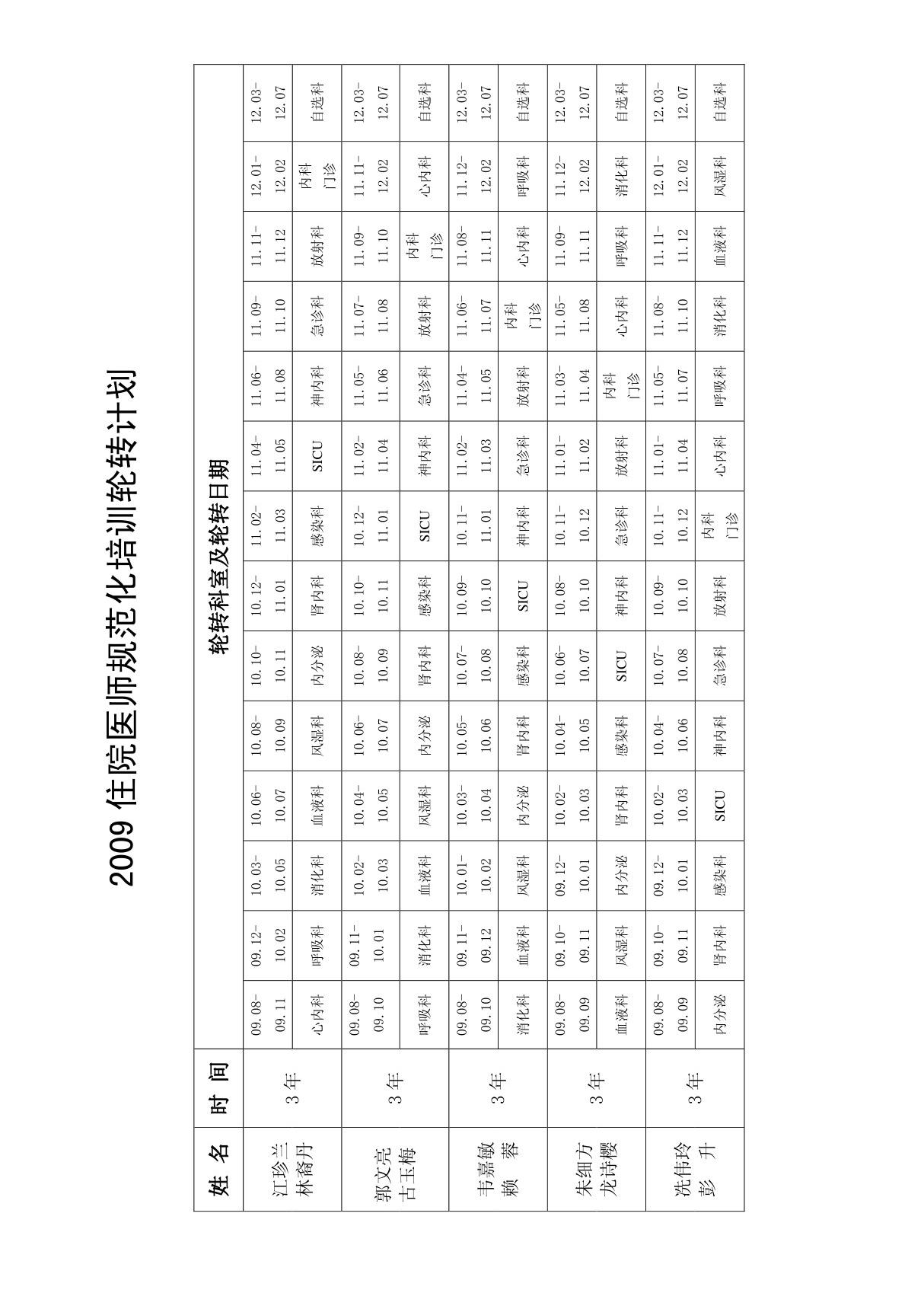 2009住院医师规范化培训轮转计划