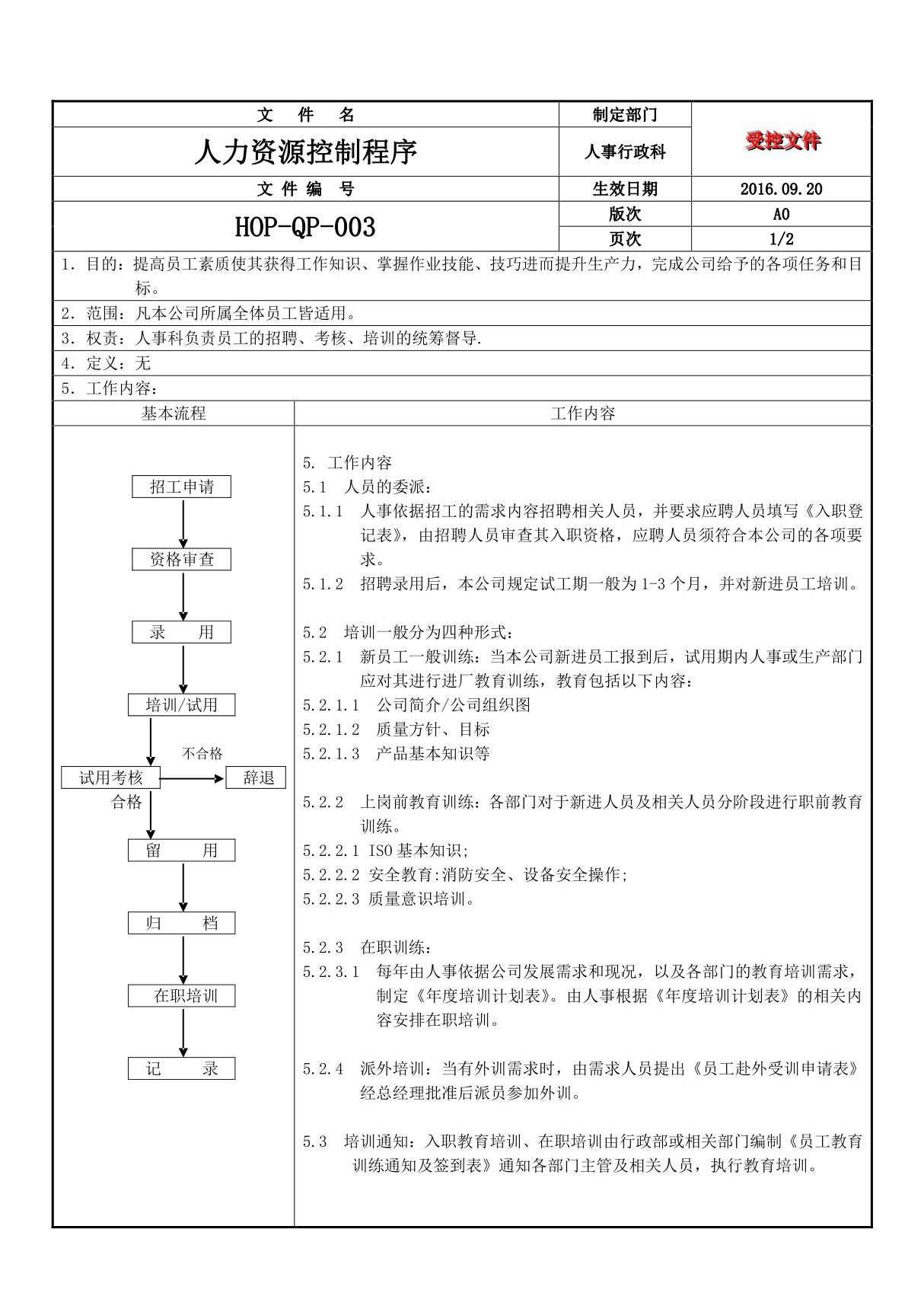 人力资源管制程序