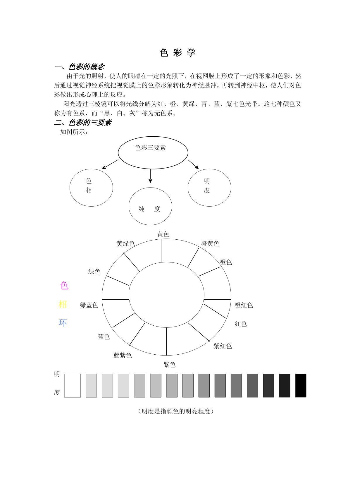 色彩学