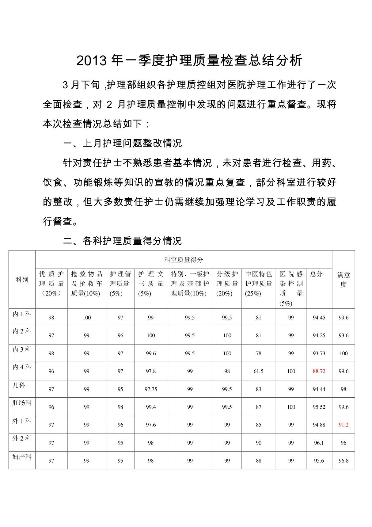 2013年3月护理质量检查总结分析 Microsoft Word 97 - 2003 文档