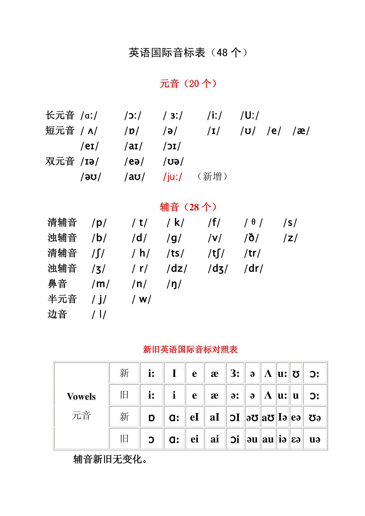 英语国际音标表(发音字母及单词举例)改良版