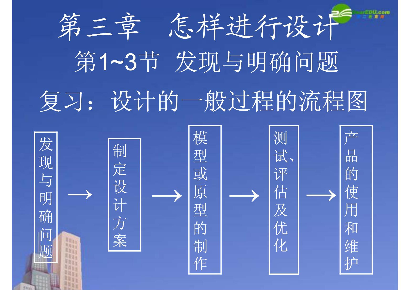 高一通用技术 3.1发现与明确问题课件(精选)