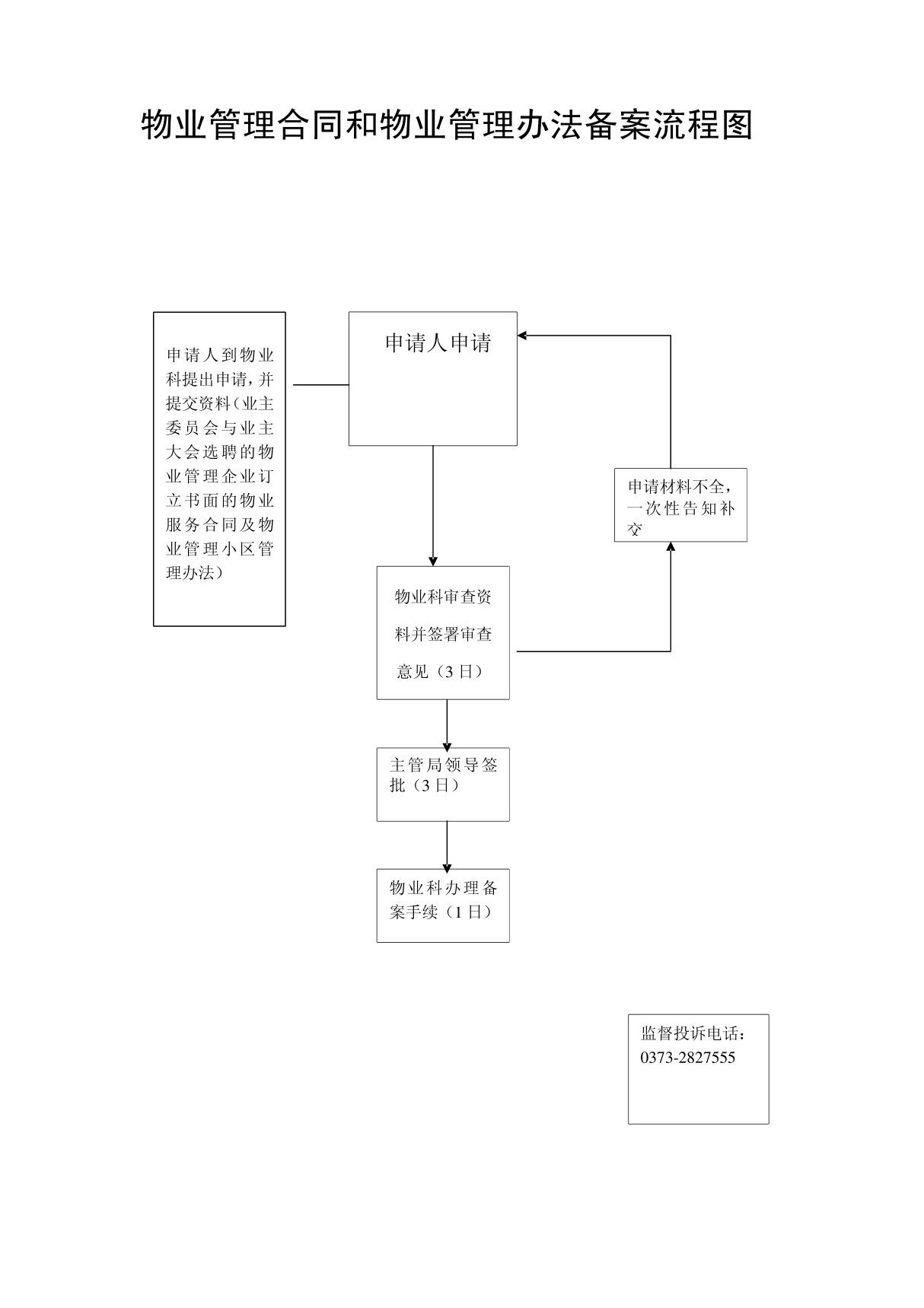 物业管理合同和物业管理办法备案流程图