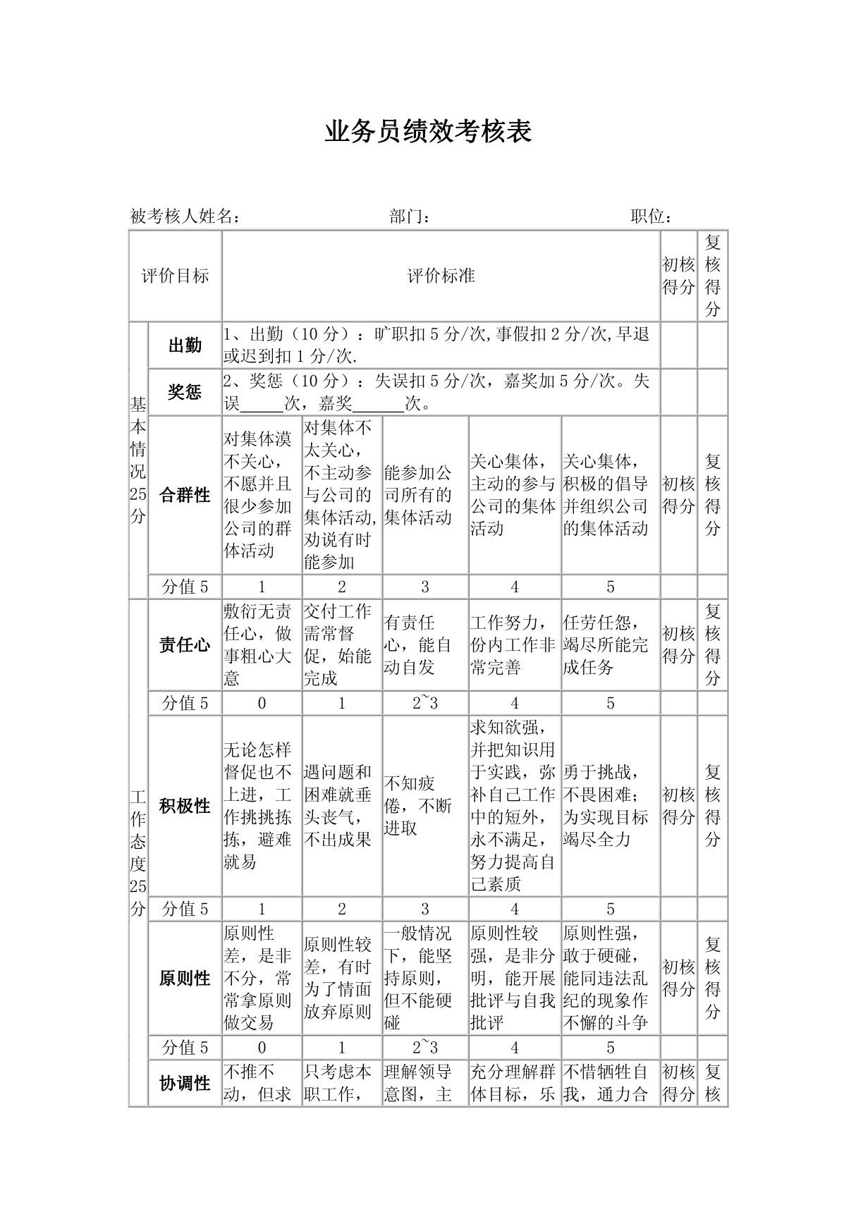 业务员绩效考核表