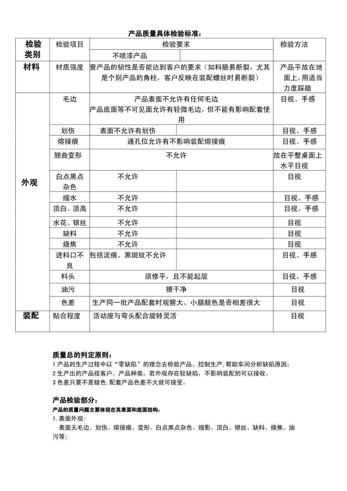 注塑车间质量管理