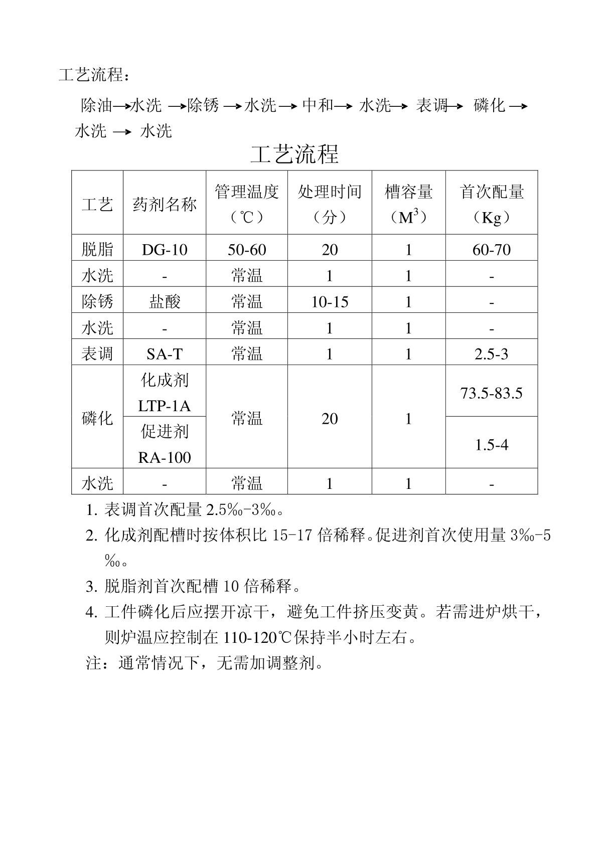 酸洗工艺流程