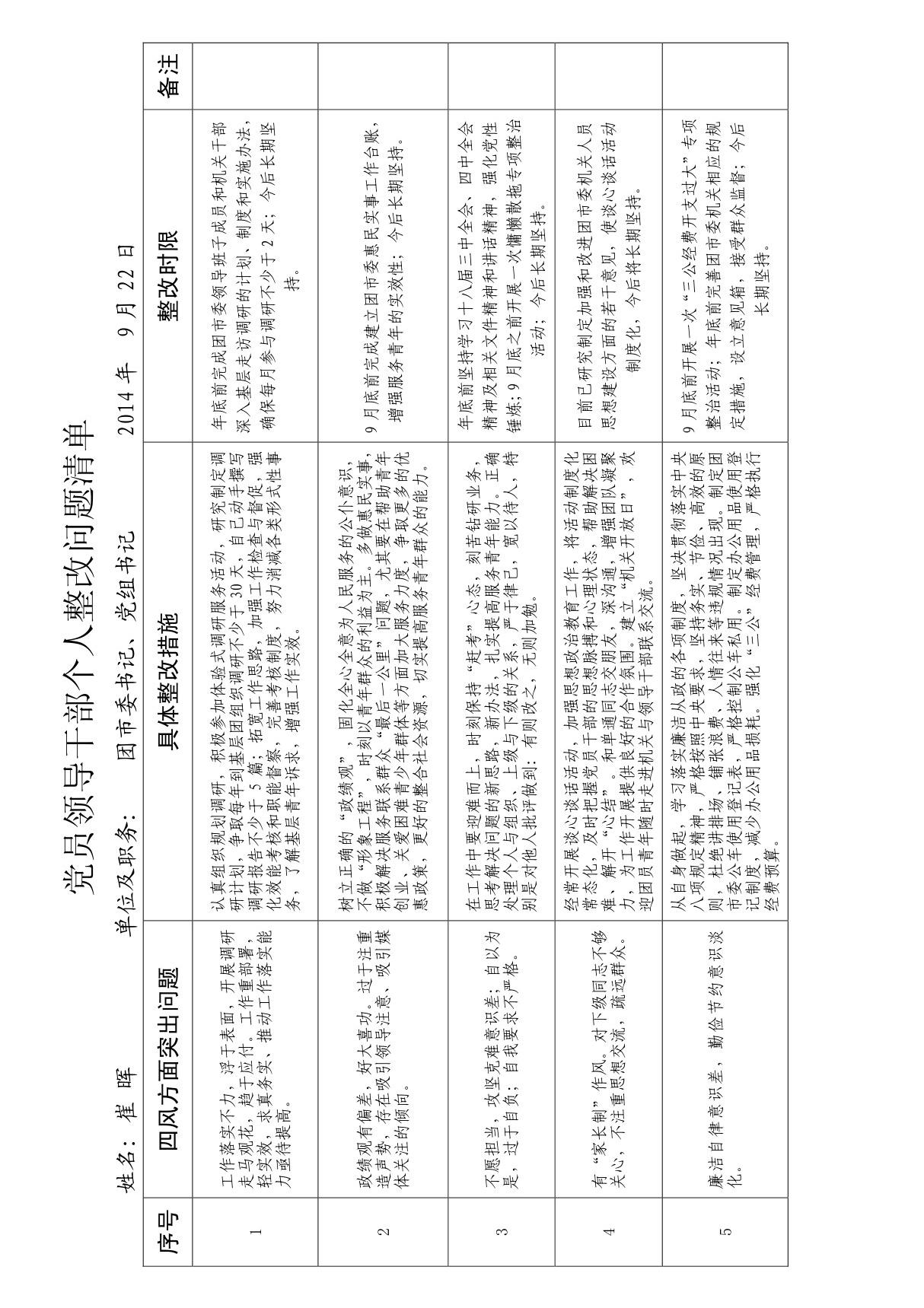 党员领导干部个人整改问题清单