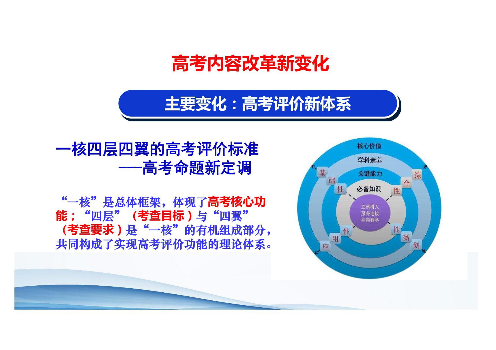 一核四层四翼高考评价体系下高三数学复习备考策略讲座(2020-2021)