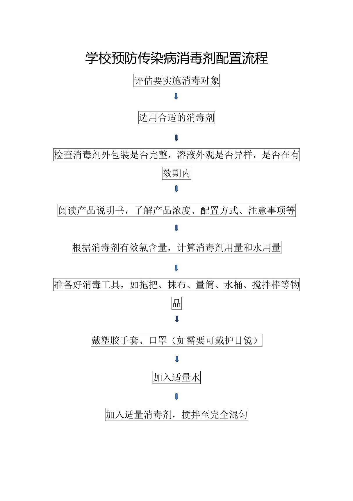 学校预防传染病消毒剂配置流程