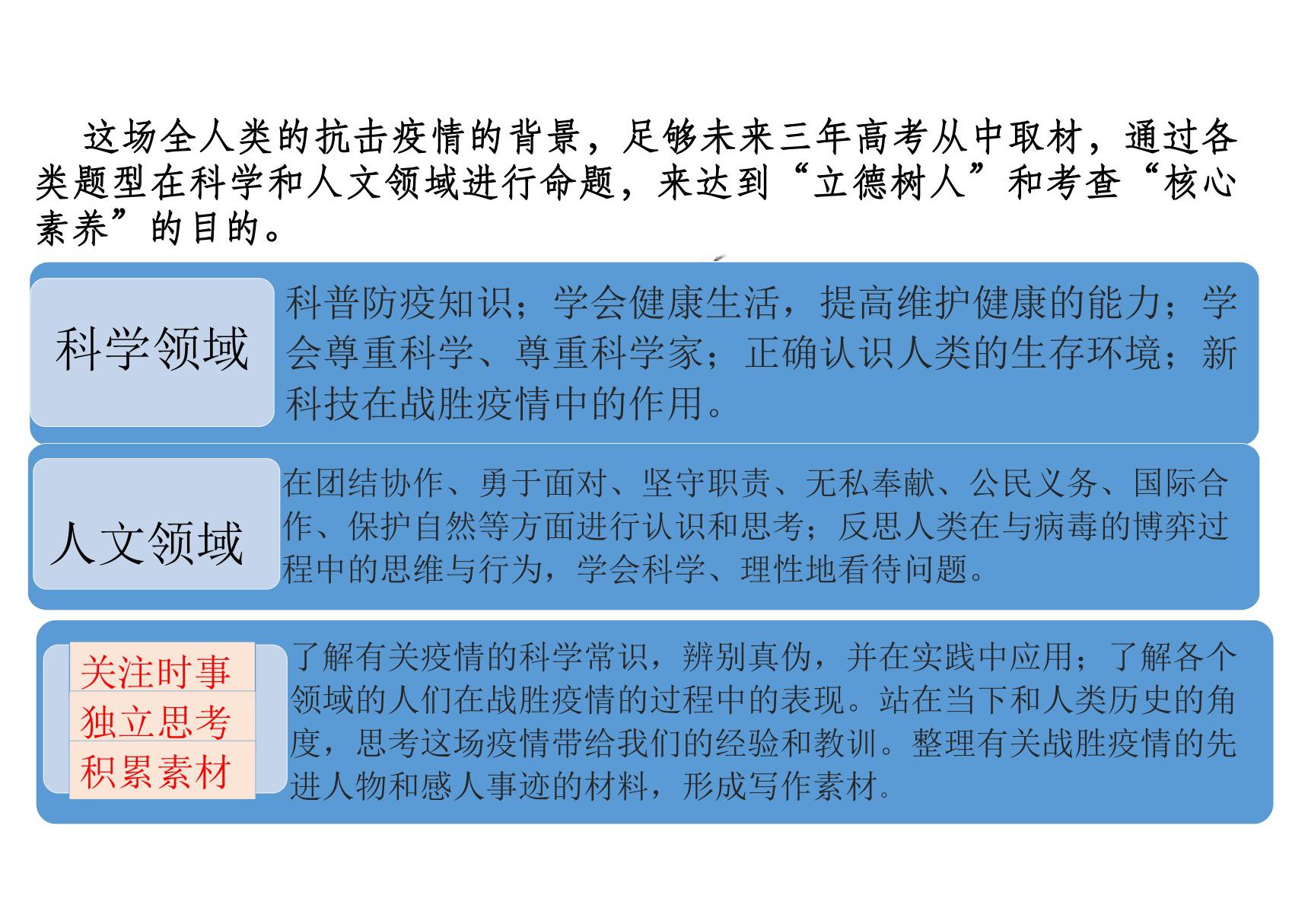 中国高考评价体系下2020届高三语文后期复习策略讲座