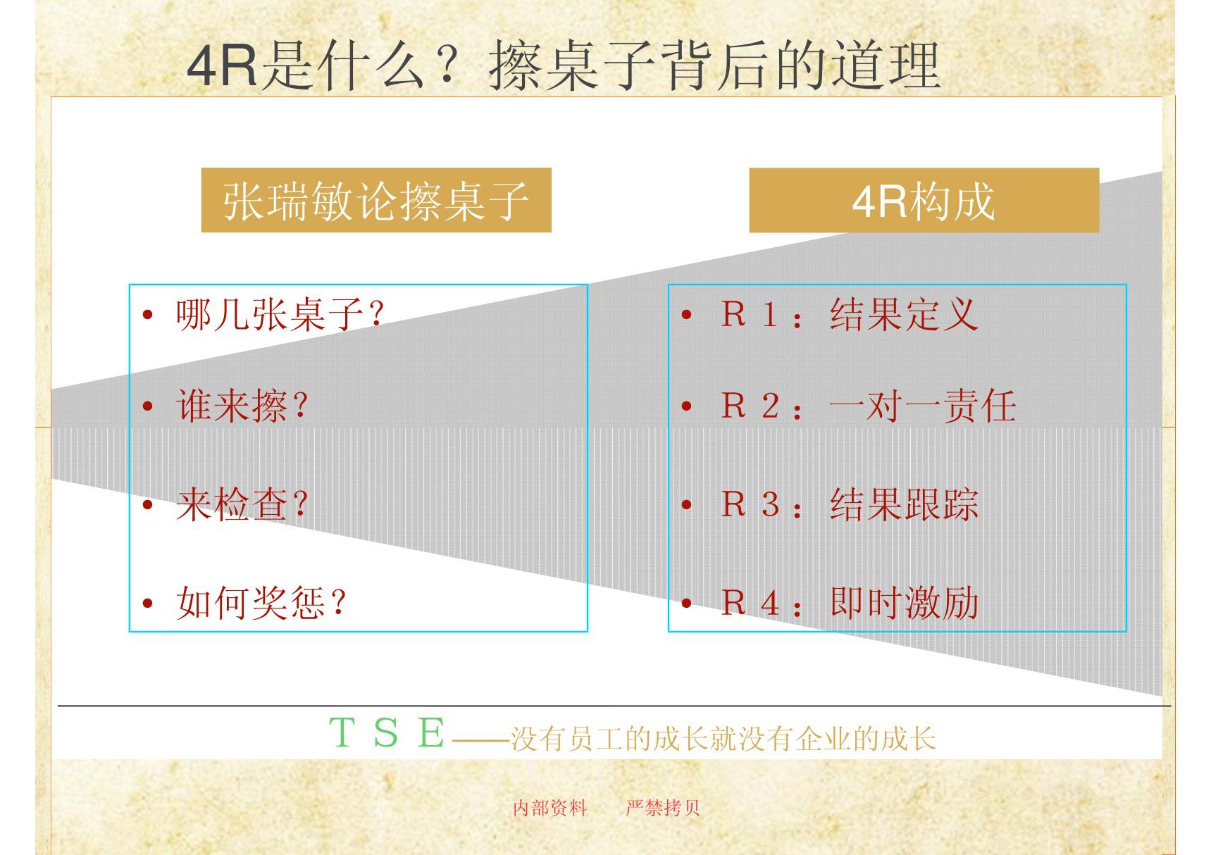 4r执行力系统