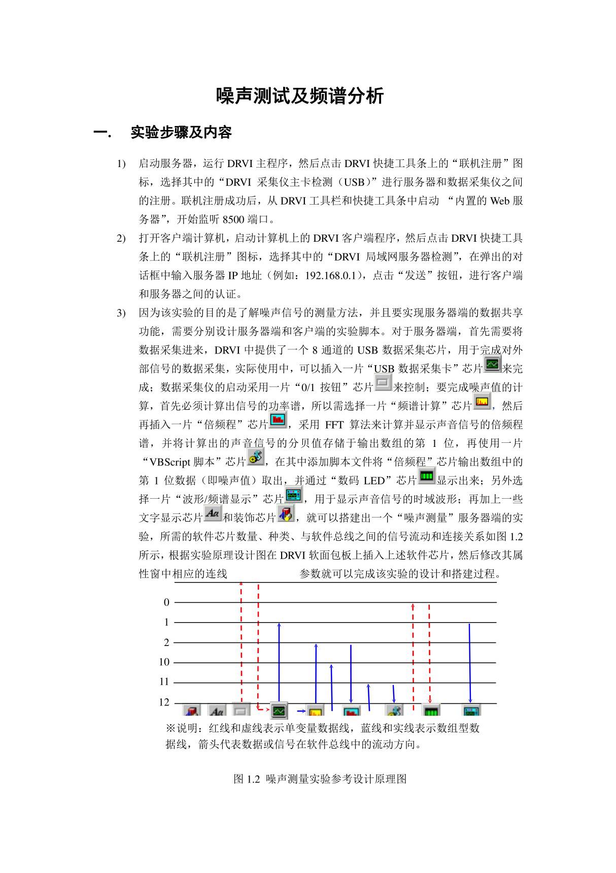 噪声测试及频谱分析