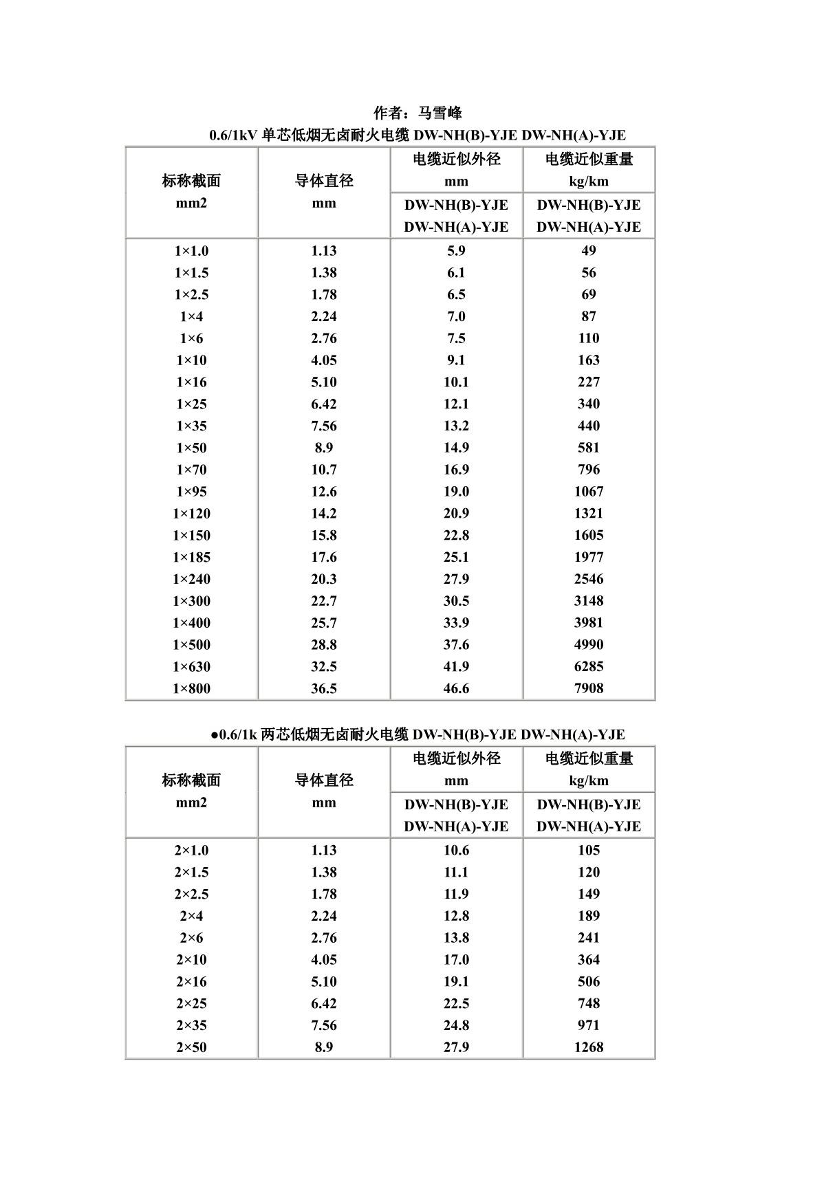 电缆直径对照表