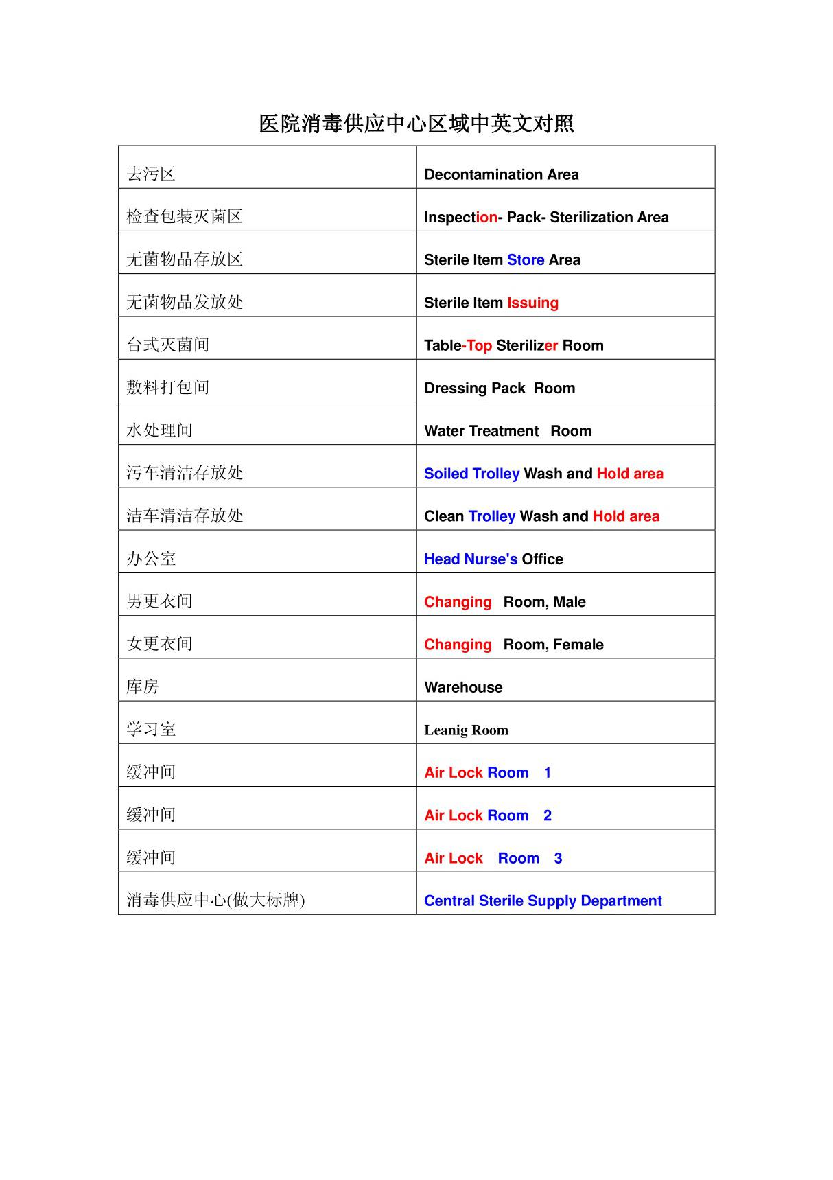 医院消毒供应中心区域中英文对照090603