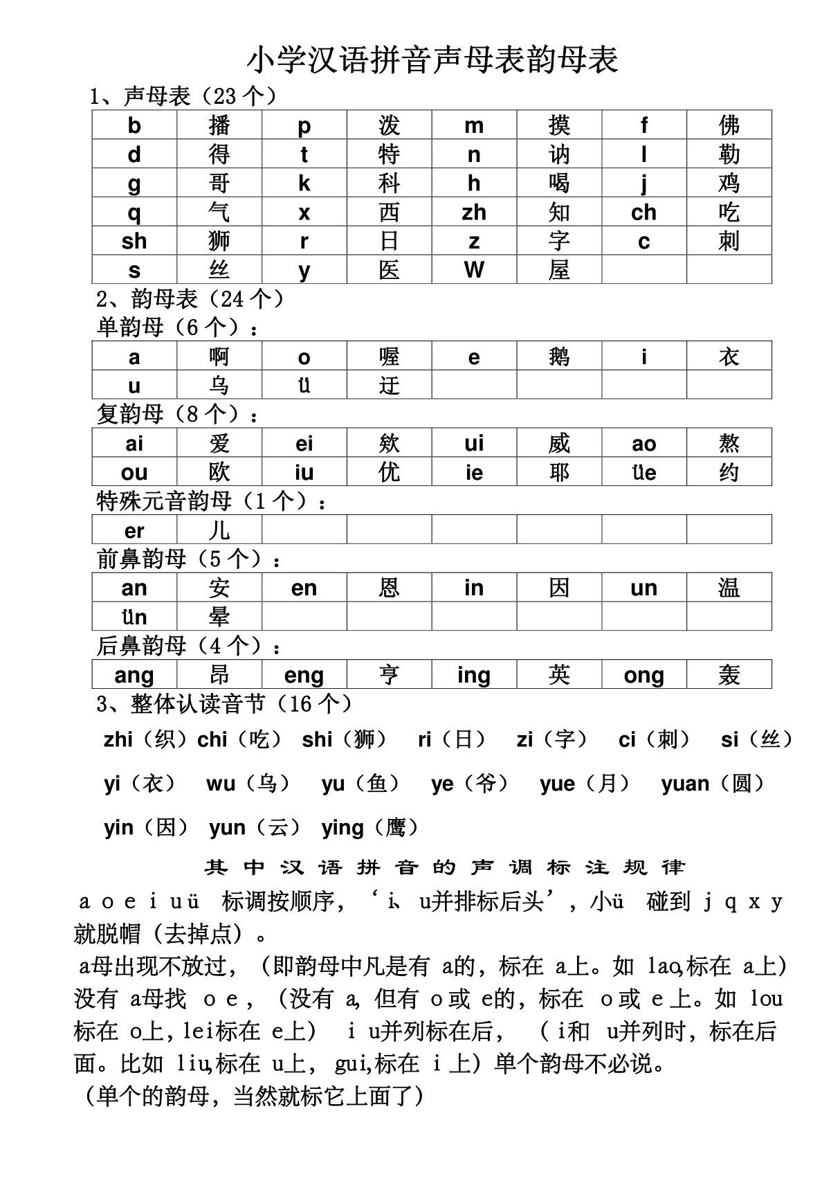 小学汉语拼音声母表韵母表 26个字母书写笔顺