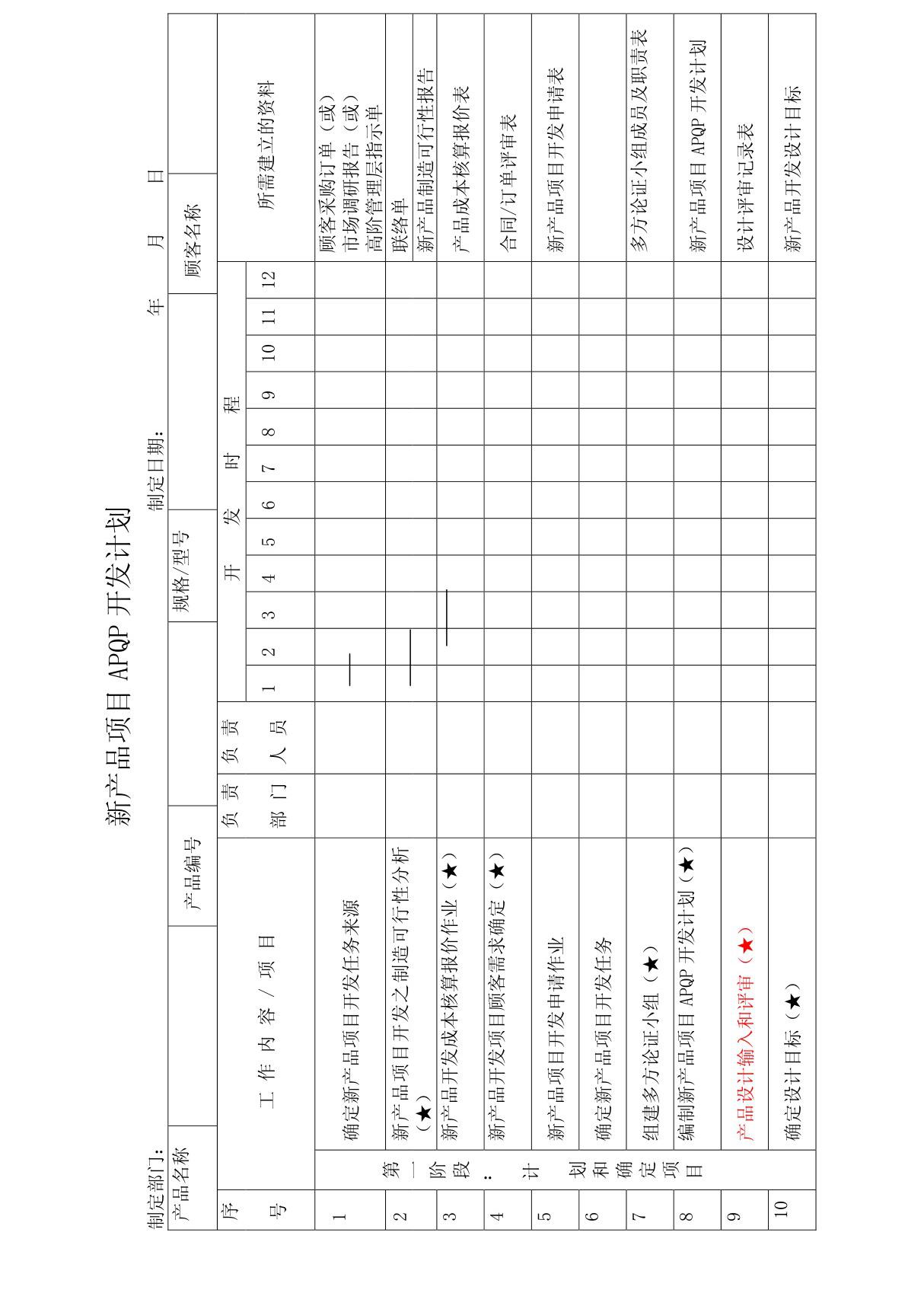 新产品项目APQP开发计划