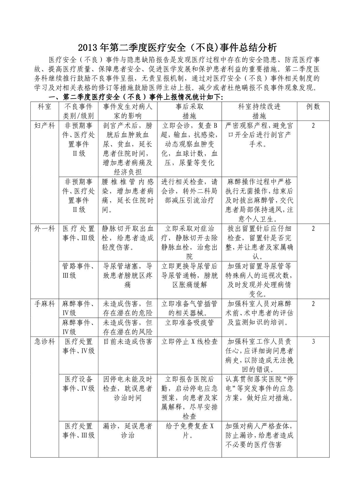 2013年第二季度医疗安全(不良)事件总结分析