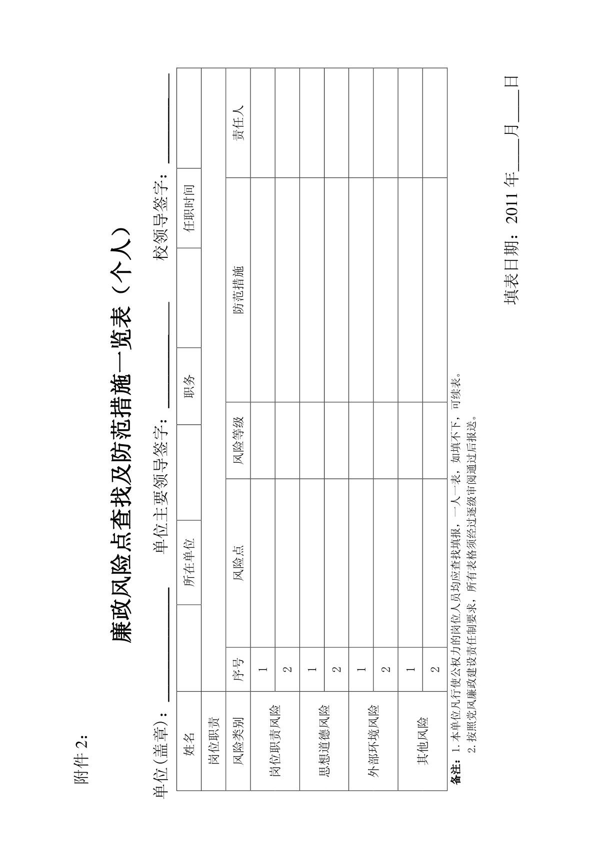 廉政风险点查找及防范措施一览表(个人)