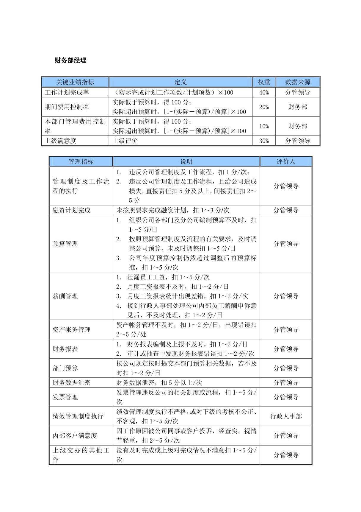 某中型制造业财务部经理岗位kpi绩效考核指标