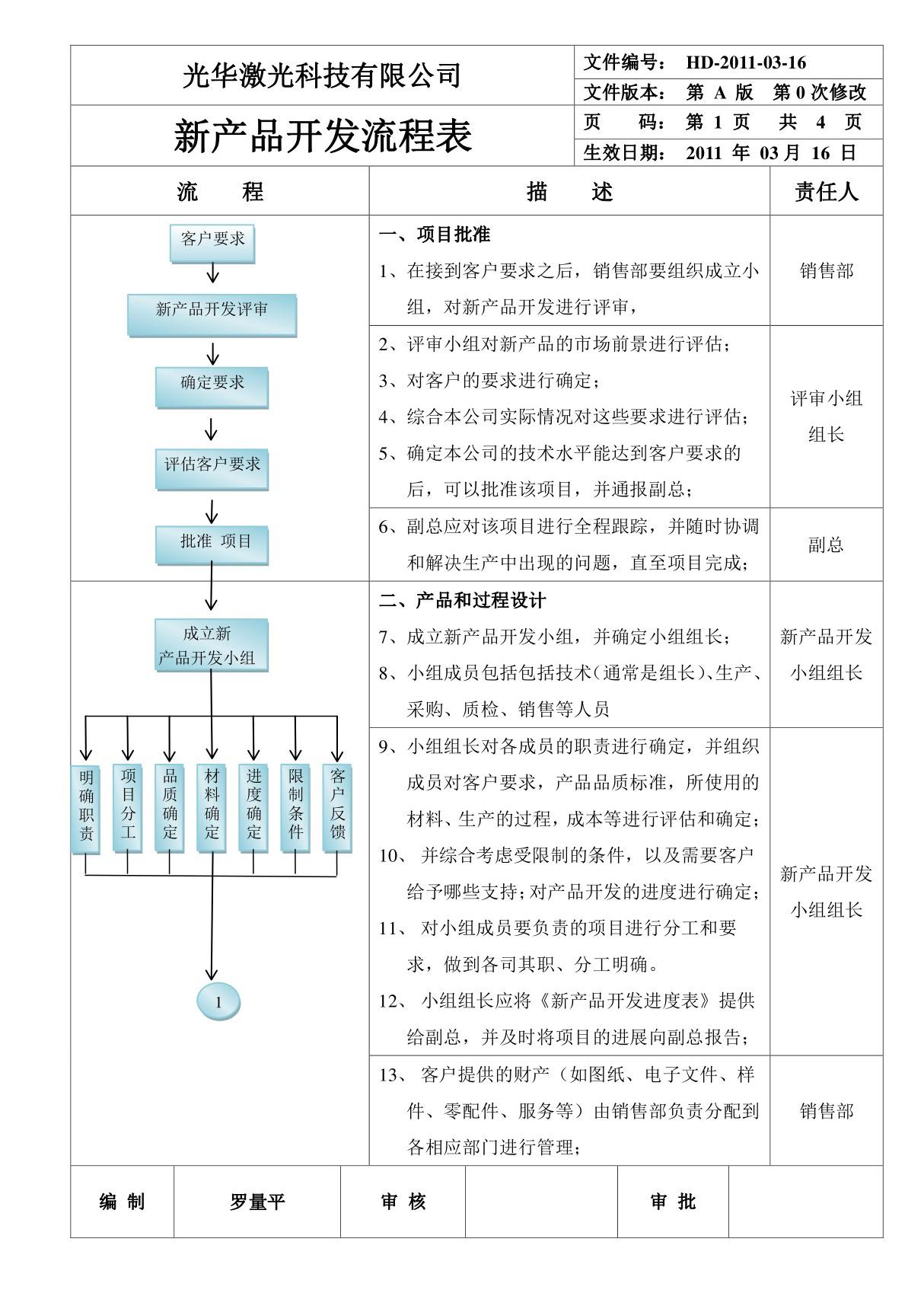 新产品开发流程图123