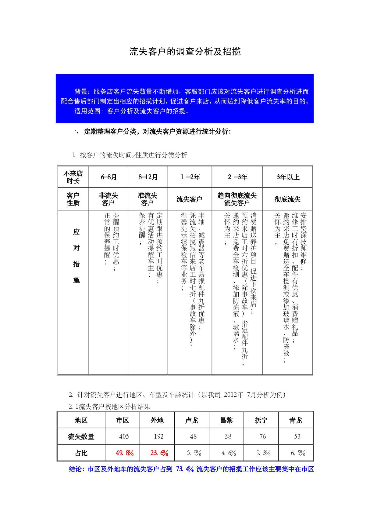 汽车4S店流失客户分析及招揽方法