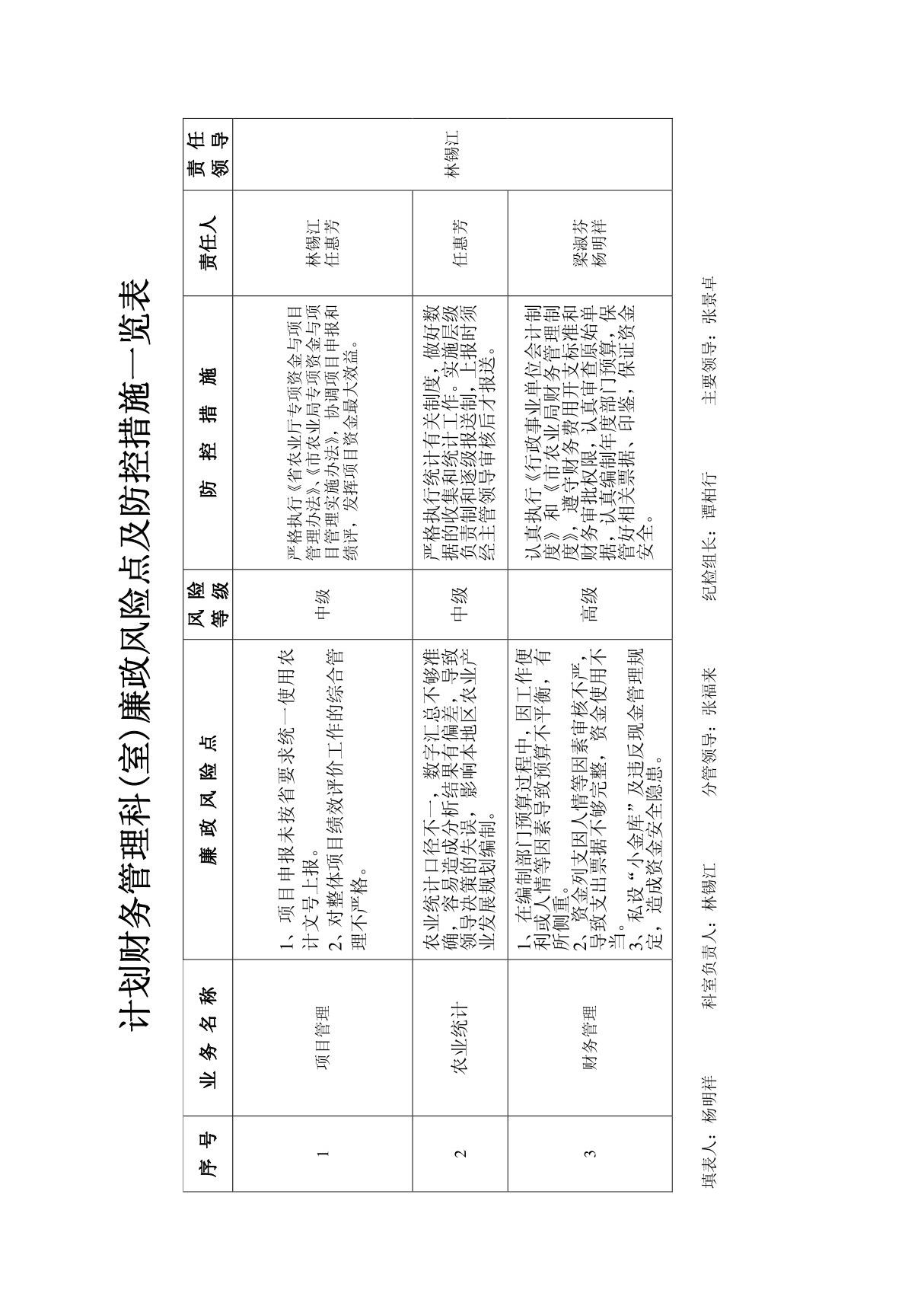 计划财务管理科(室)廉政风险点及防控措施一览表