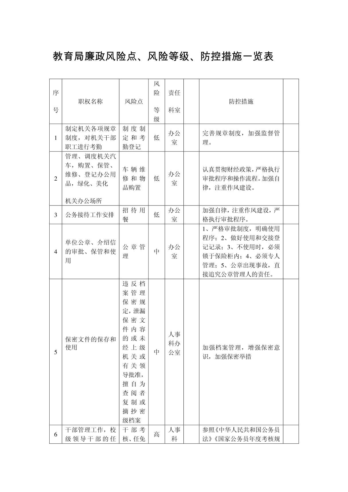 教育局廉政风险点 风险等级 防控措施一览表