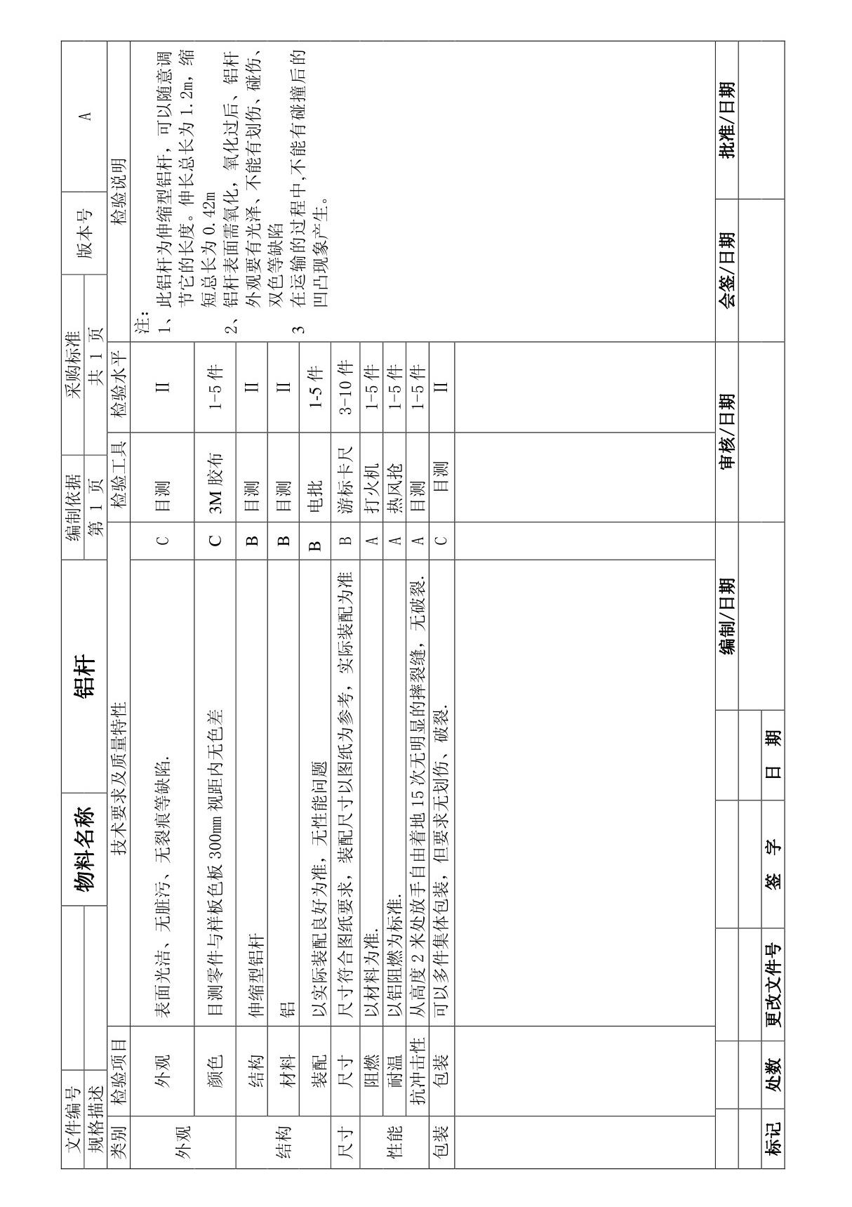 作业指导书--五金零部件检验作业指导书