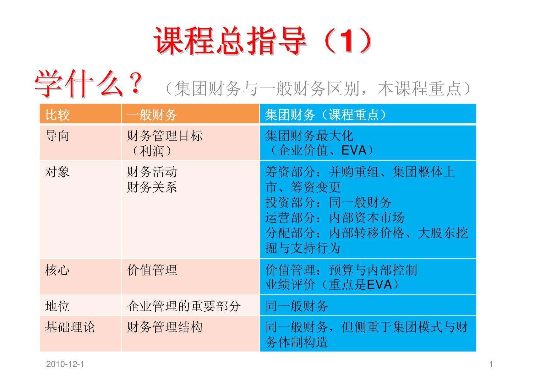 (培训课件)企业集团财务管理