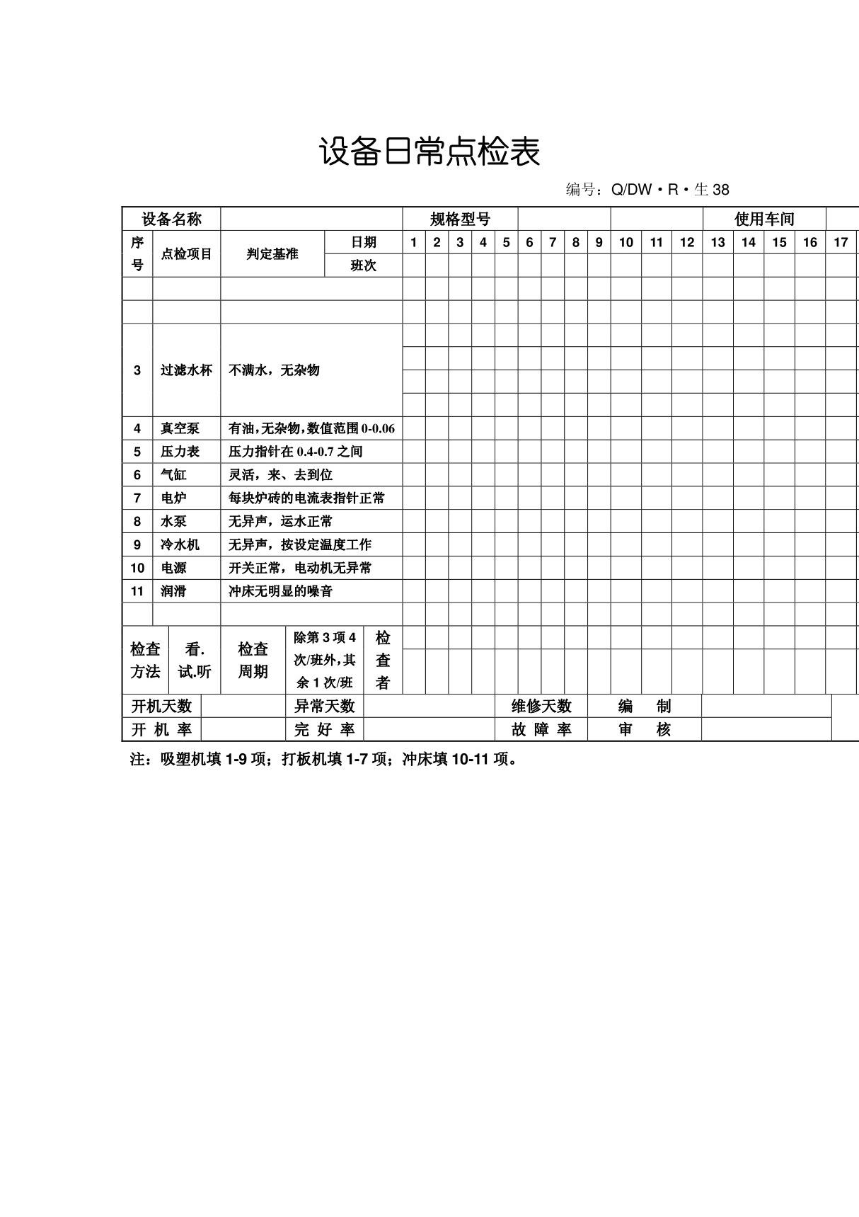 设备日常点检表(表格模板 DOC格式)