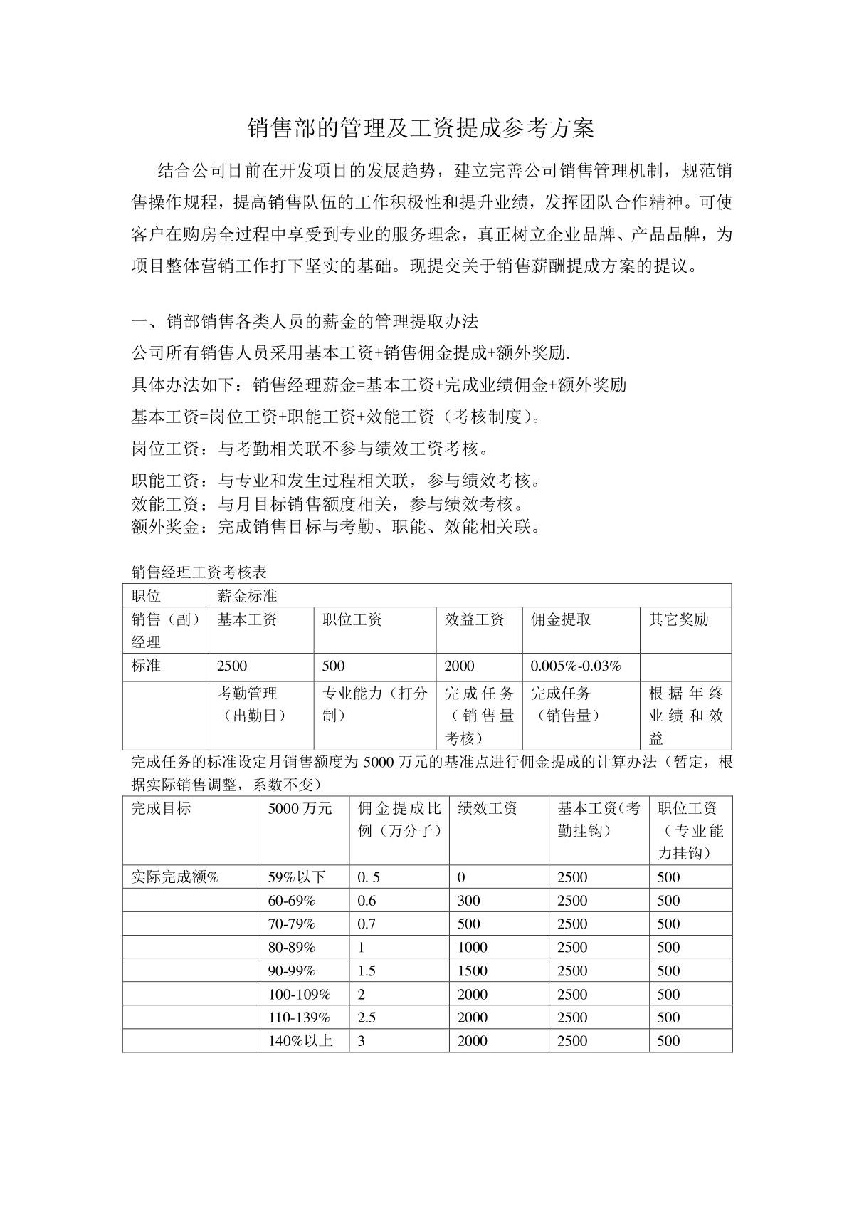 销售部的管理及工资提成办法12.20