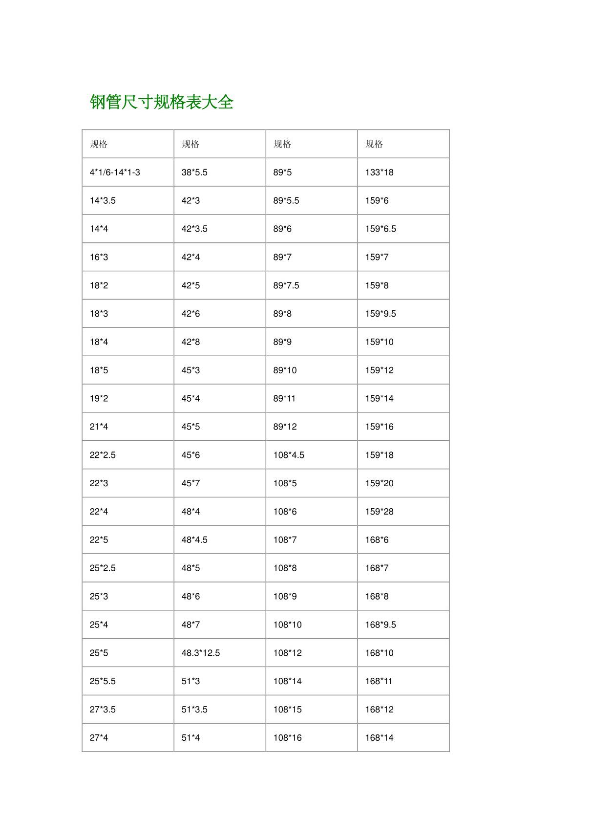 钢管尺寸规格表大全-钢管理论重量表大全