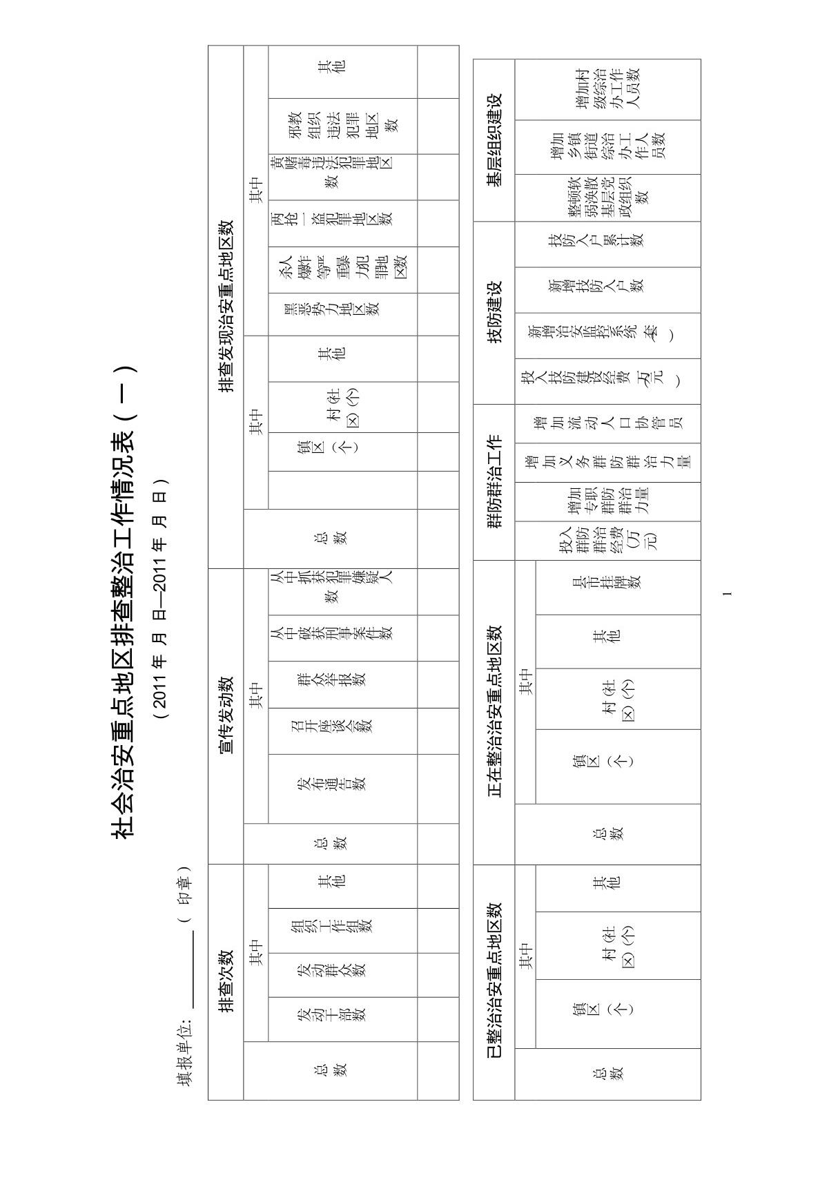 社会治安重点地区排查整治工作情况表(一)