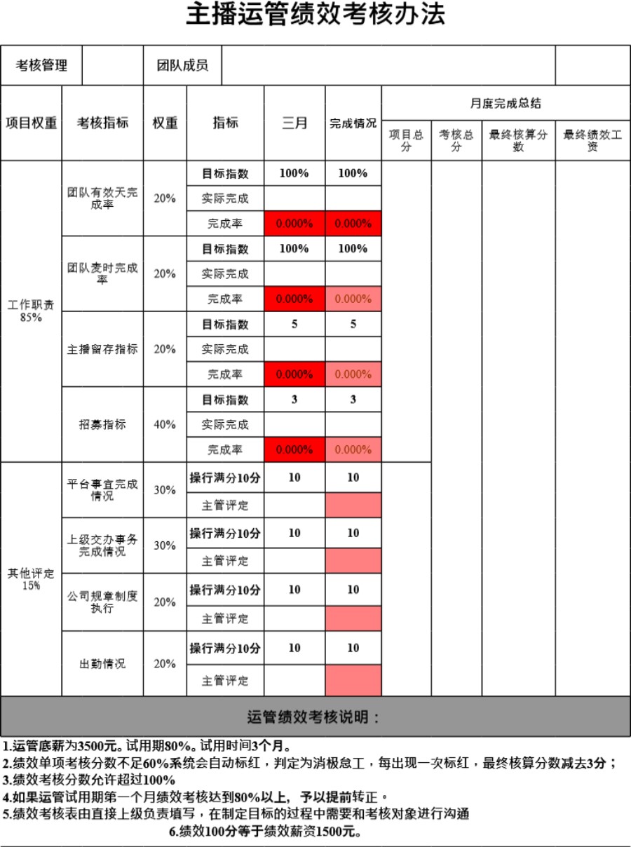 运管薪资绩效考核办法表格