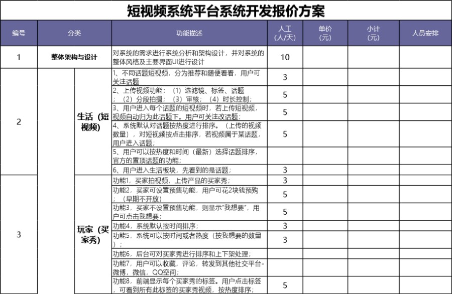 短视频系统平台开发报价方案