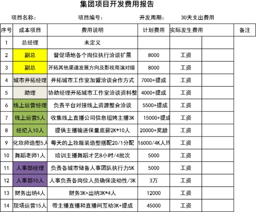 电商直播行业集团传媒公司费用估算