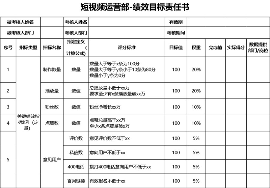 最新短视频运营绩效考核表KPI