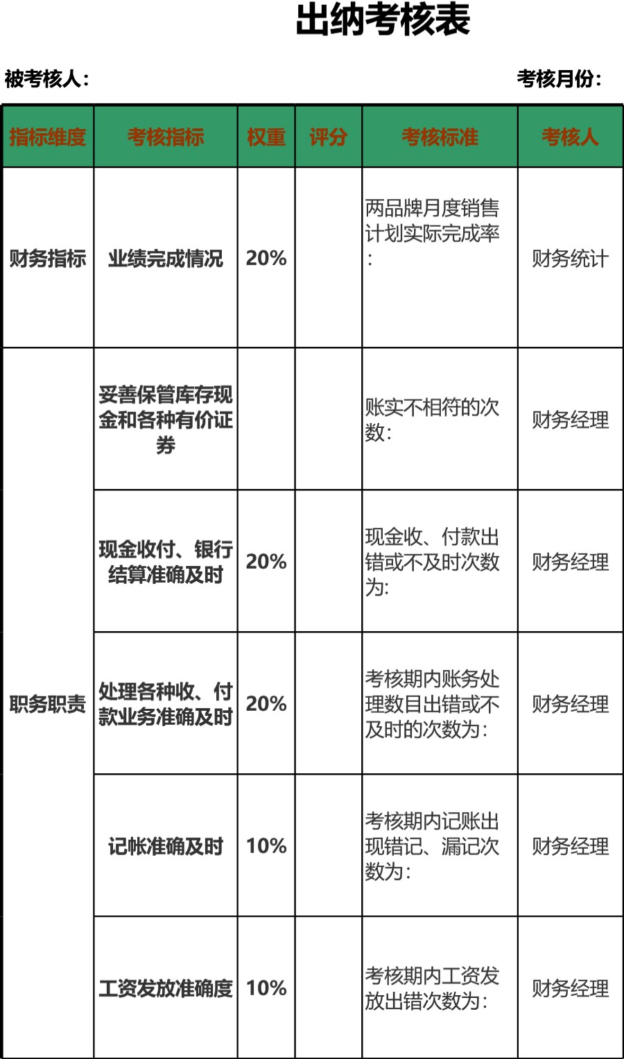 出纳考核表