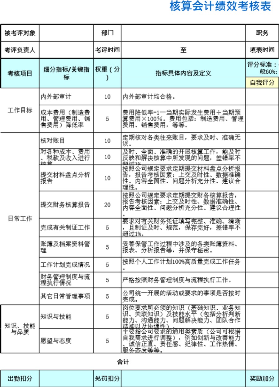 核算会计绩效考核表