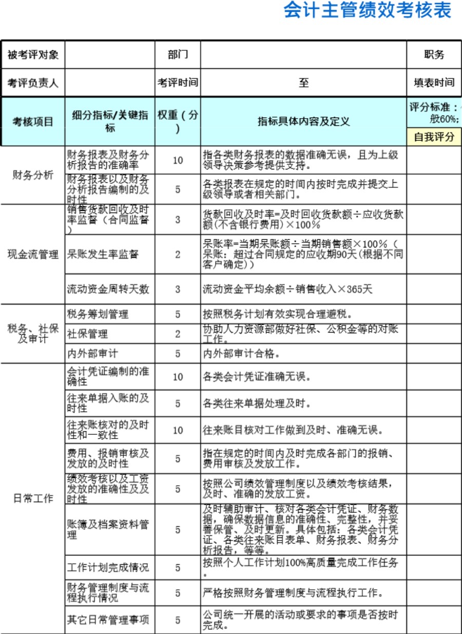 会计主管绩效考核表