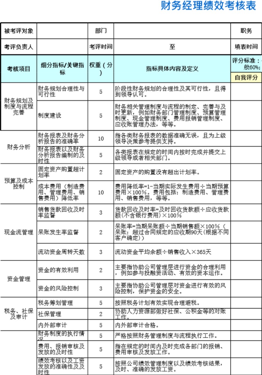 财务经理绩效考核表