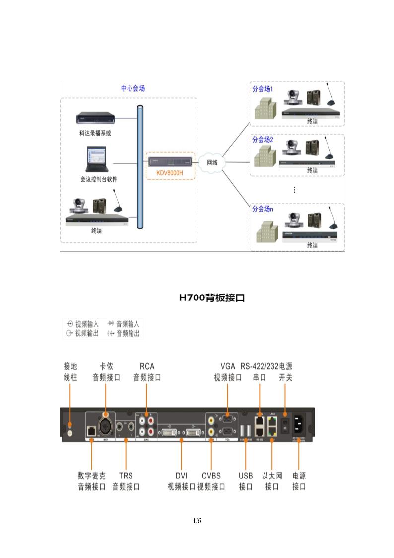 视频会议设备连接图