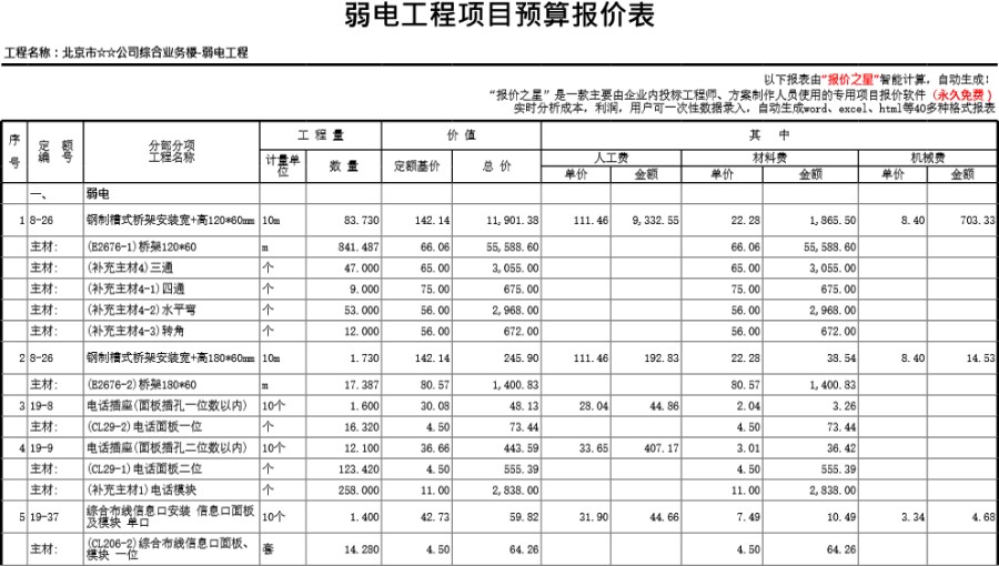 (综合业务楼) 弱电工程项目预算报价表