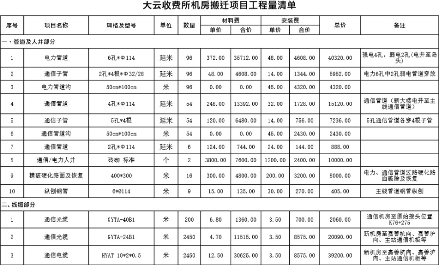 大云所机房搬迁项目工程量清单(已标价)