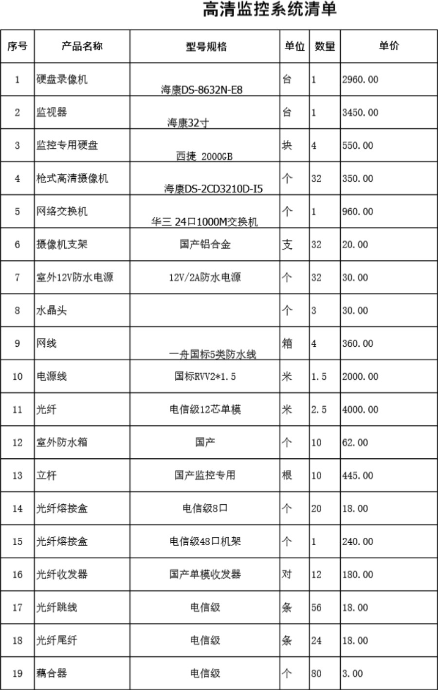 高清监控系统报价清单