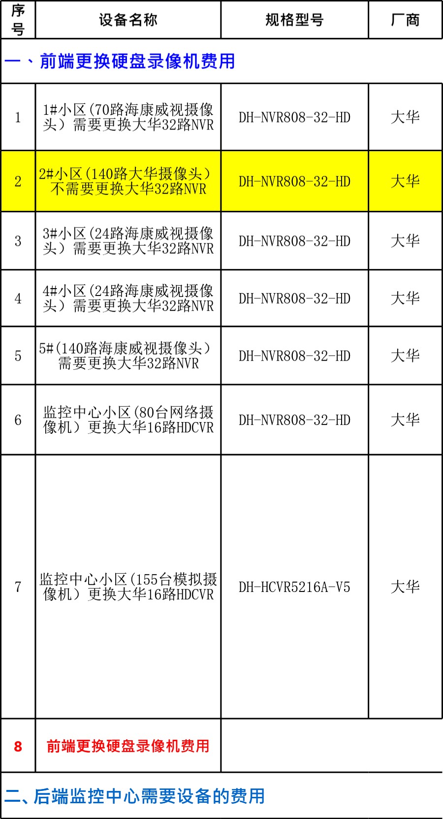 集中监控管理中心预算报价