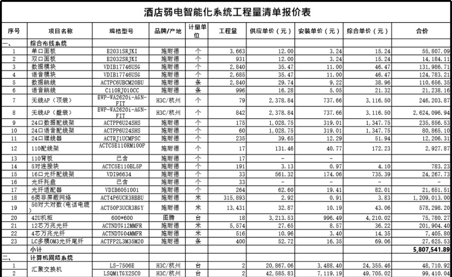 某大酒店弱电智能化系统清单报价