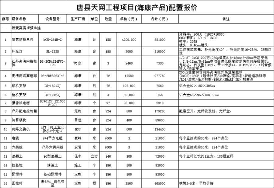 某县天网项目配置报价