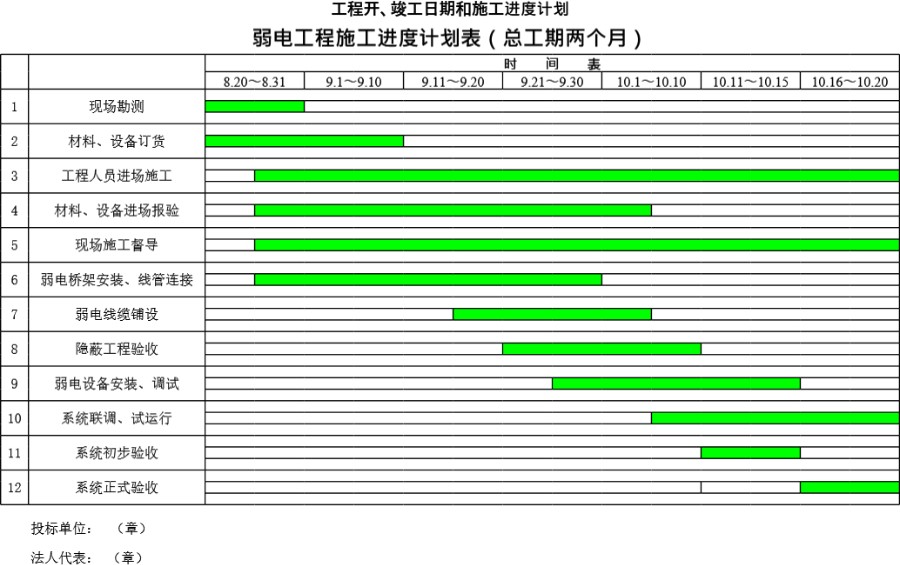 弱电施工进度表